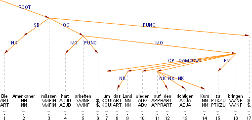Example output.