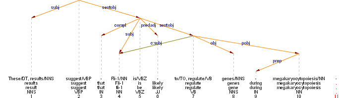 Example output with multiple heads.