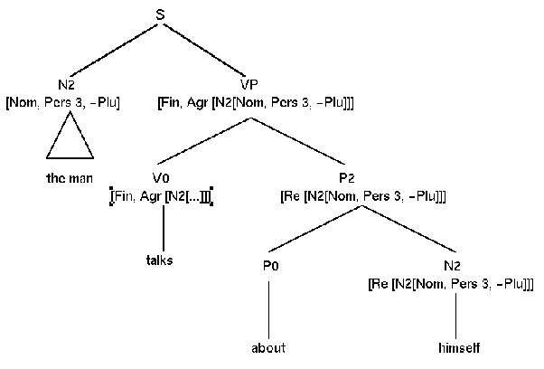 Baum mit Reflexivpronomen