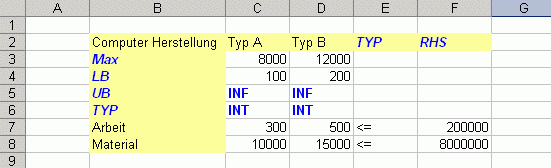 Fig. 8 - Das Optimierungsmodell als Tabelle