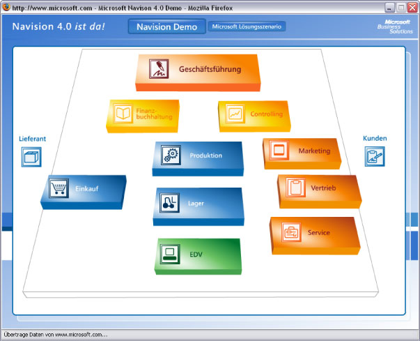 Abb. 4: Beispiele für Funktionsmodule in Microsoft Navision (Quelle: http://www.microsoft.com/germany/dynamics/nav/demos/default.mspx)