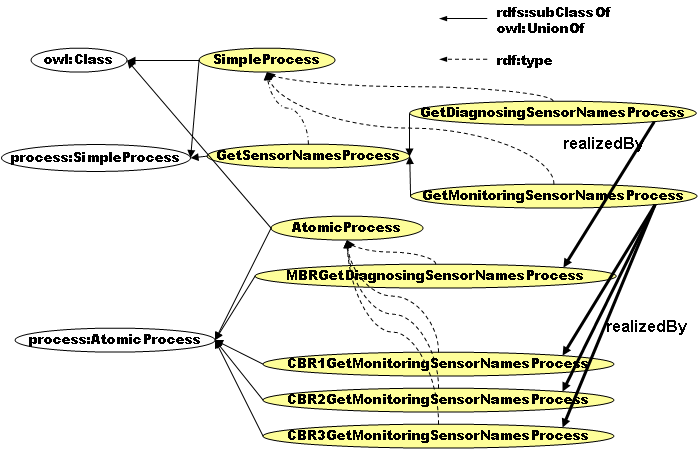 An Example of Reflective Programming