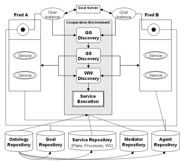 SWF Overview