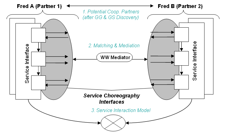 WW Discovery Overview