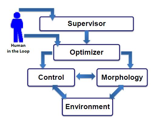 control_and_learning_framework